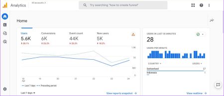 SEO Tools Google Analytics
