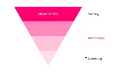 SEO umgekehrte Pyramide Journalismus