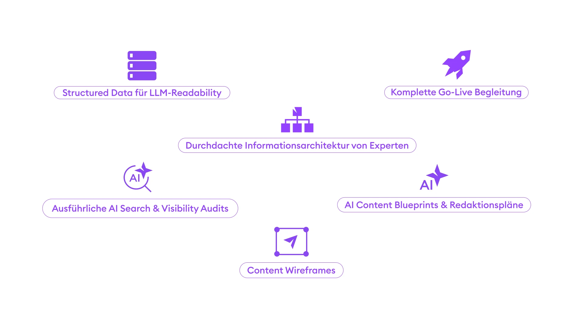 Grafiken SEO Landingpage Angebot page 0001