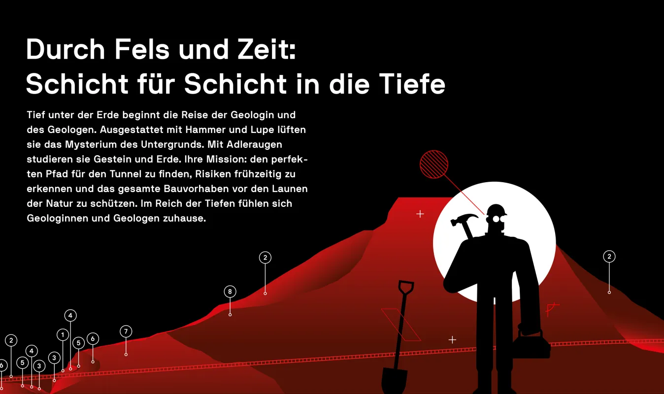 Content Copywriting Tunnelbau 2